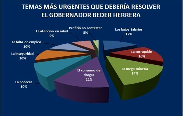 Photo of El bederismo agobiado por la corrupción, busca distraer con el tema electoral 