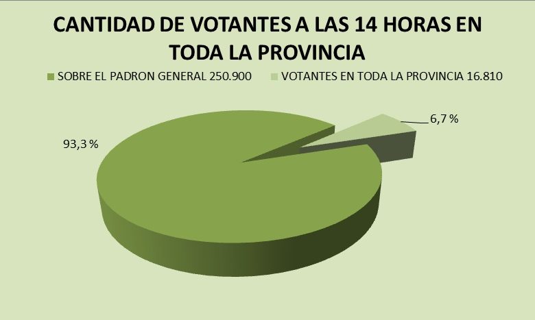 Photo of CONOCE AQUÍ LOS RESULTADOS OFICIALES EN TODA LA RIOJA DE LAS ELECCIONES 8M, INFO DE LAS 10 HS, 12 HS, 14 HS