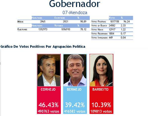 Photo of IOPPS, LA ENCUESTADORA PREFERIDA DE BEDER HERRERA FALLO FEO EN MENDOZA