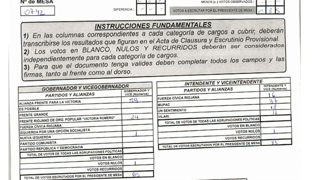 Photo of LA RIOJA: UNA CIUDAD CON MÁS VOTOS QUE VOTANTES, TELEGRAMAS QUE NO CIERRAN Y DATOS LLAMATIVOS
