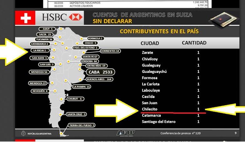 Photo of EL RIOJANO CON CUENTAS SIN DECLARAR EN SUIZA, ES CHILECITEÑO