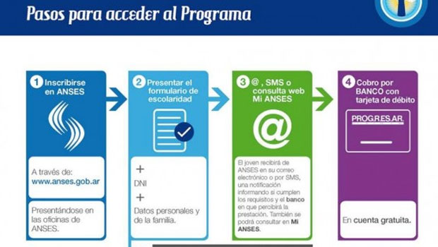 Photo of Los planes sociales PROGRESAR, gestionados por funcionarios bederistas no tienen validez